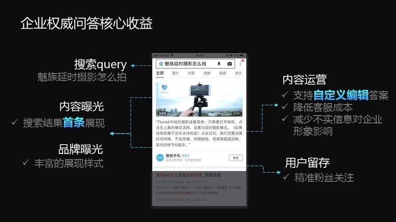 企業權威問答.jpg